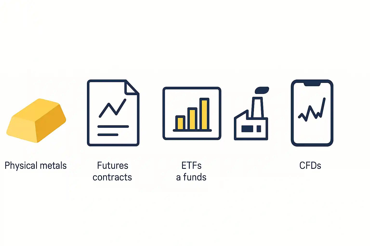 commodity exposure methods