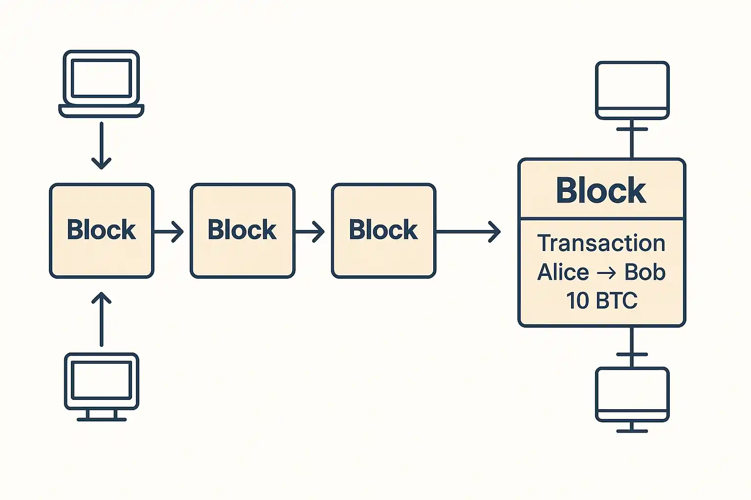 blockchain transaction example