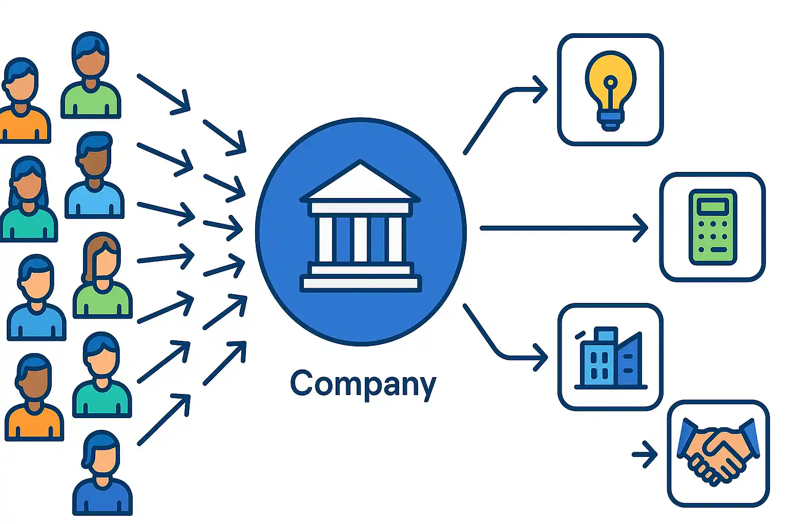 raising capital through shares