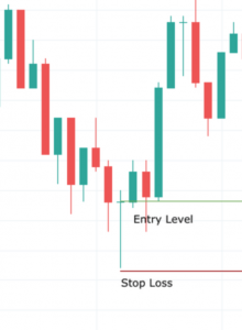 HOW TO TRADE DRAGONFLY DOJI CHART PATTERN