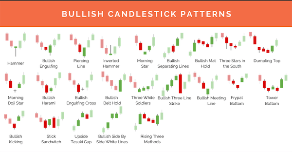 Bullish Candlestick Pattern Cheat Sheet