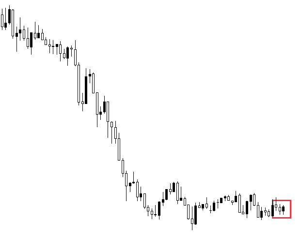 How to find a tweezer bottom candlestick pattern