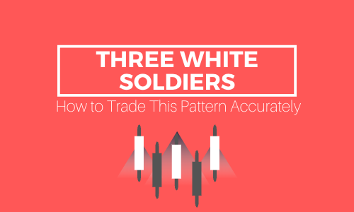 Three White Soldiers Pattern - Social