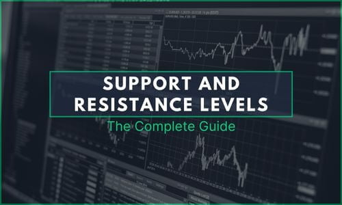 Support And Resistance Levels New - Featured