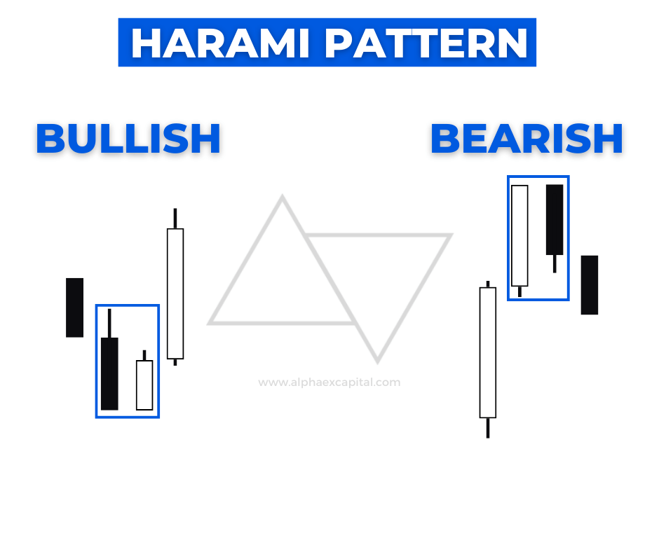 Which Candlestick Pattern Is Best Harami Pattern by Alphaex Capital
