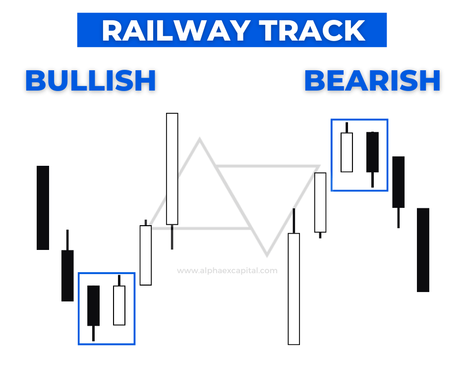 Which Candlestick Pattern Is Best Railway Tracks 1 by Alphaex Capital