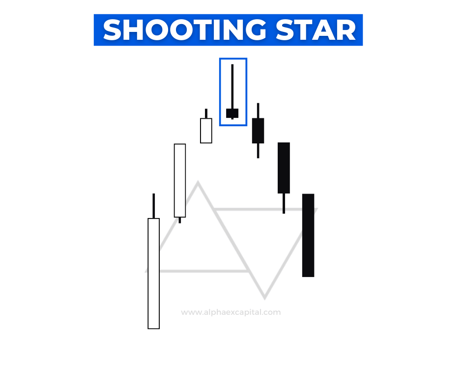 Which Candlestick Pattern Is Best Shooting Star by Alphaex Capital