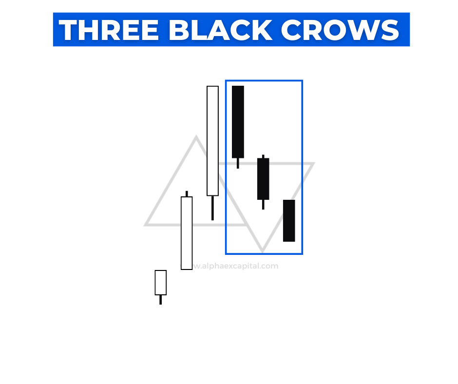 Which Candlestick Pattern Is Best Three Black Crows 1 by Alphaex Capital
